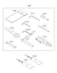 outils propriétaires