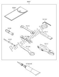 outils propriétaires