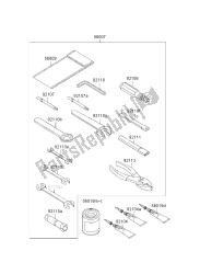 outils propriétaires