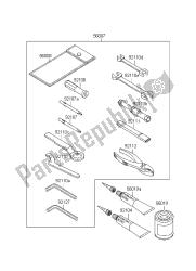 outils propriétaires