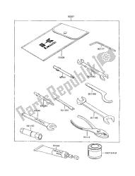 outils propriétaires