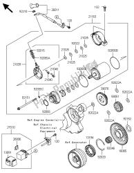 motor de arranque