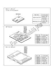 Manuale