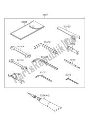 outils propriétaires