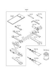 outils propriétaires