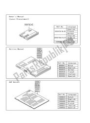 Manuale