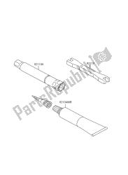 outils propriétaires