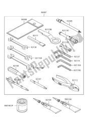 eigenaars tools