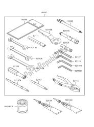 outils propriétaires