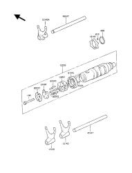 tambour de changement de vitesse et fourche (s) de changement de vitesse