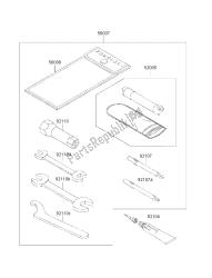 outils propriétaires