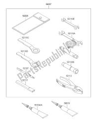 outils propriétaires