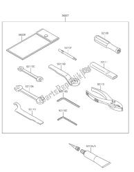 outils propriétaires