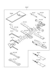 outils propriétaires