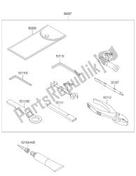 outils propriétaires