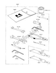 eigenaars tools