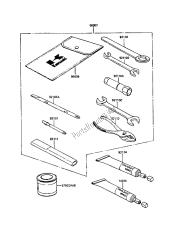 eigenaars tools