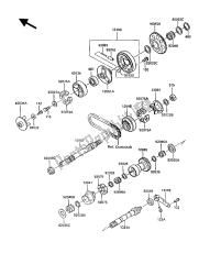 balancer