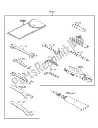 outils propriétaires