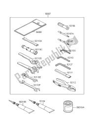 outils propriétaires