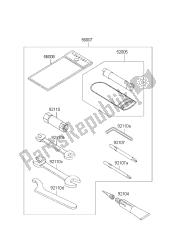 outils propriétaires