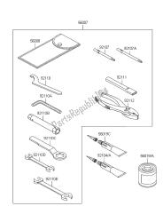 outils propriétaires