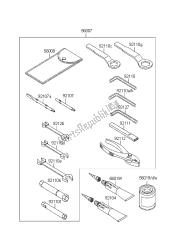 outils propriétaires