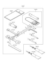 outils propriétaires