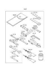 eigenaars tools