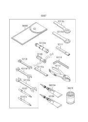 outils propriétaires