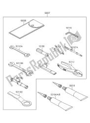 outils propriétaires