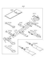 eigenaars tools