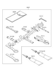 outils propriétaires