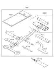 outils propriétaires