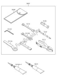 outils propriétaires