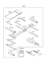 outils propriétaires