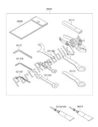 outils propriétaires