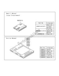 Manuale