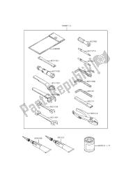 outils propriétaires