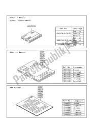 Manuale