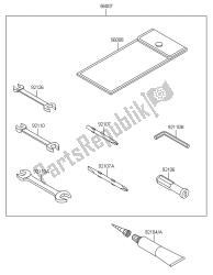 outils propriétaires