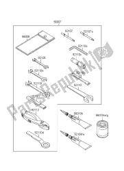 outils propriétaires