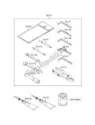 outils propriétaires