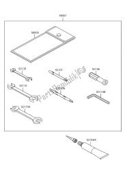 outils propriétaires