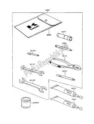 eigenaars tools