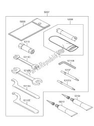 outils propriétaires