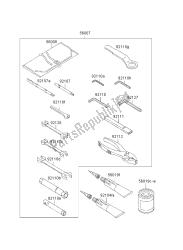 outils propriétaires