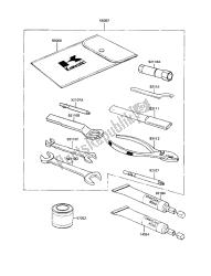 eigenaars tools