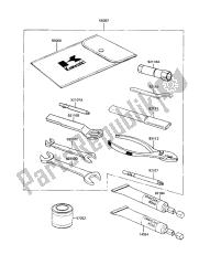 outils propriétaires