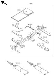 outils propriétaires